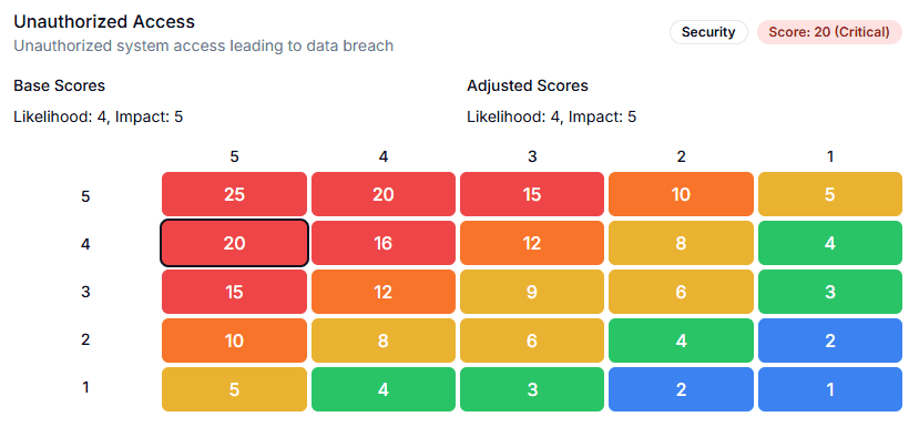 Risk Matrix Visualization